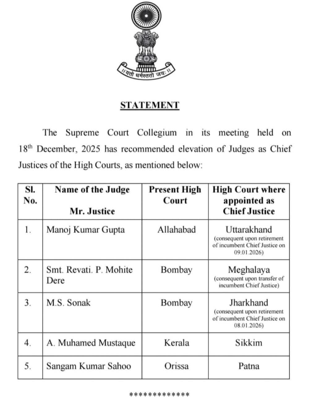 Uttarakhand Breaking News: Justice Manoj Kumar Gupta will be the new Chief Justice of the Uttarakhand High Court. Read the order.